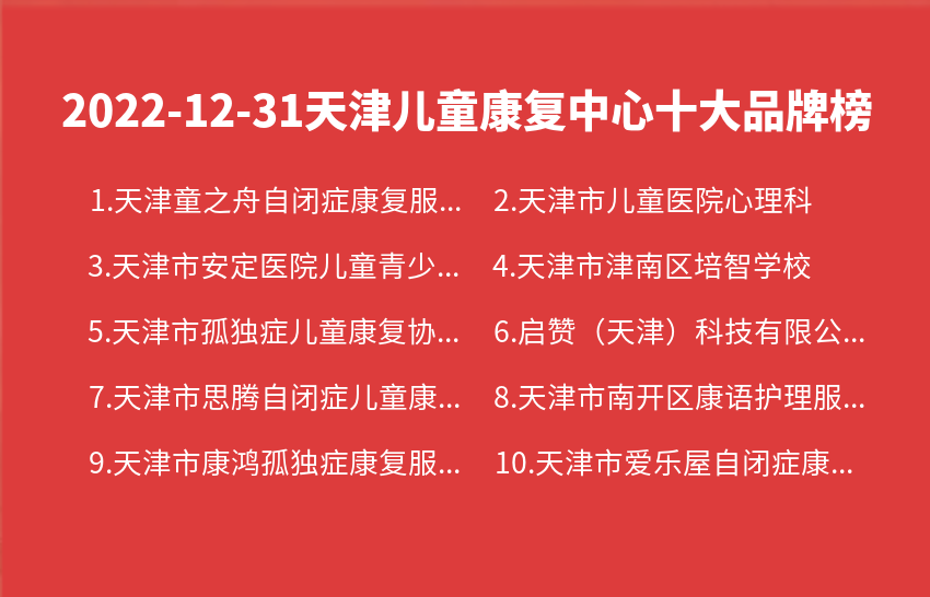 2022年12月31日天津儿童康复中心十大品牌热度排行数据