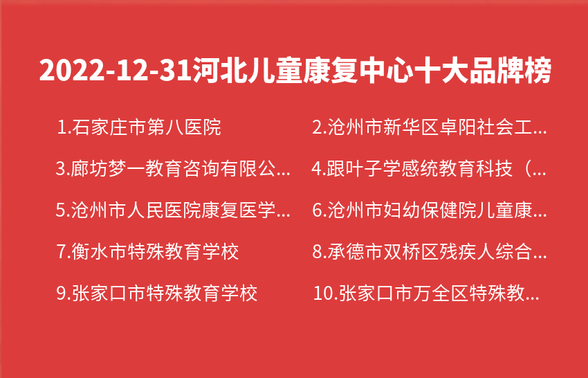 2022年12月31日河北儿童康复中心十大品牌热度排行数据