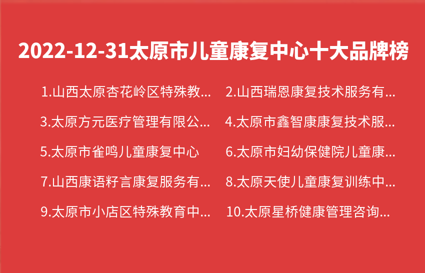 2022年12月31日太原市儿童康复中心十大品牌热度排行数据