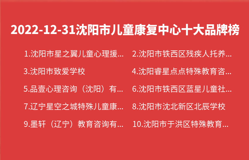 2022年12月31日沈阳市儿童康复中心十大品牌热度排行数据