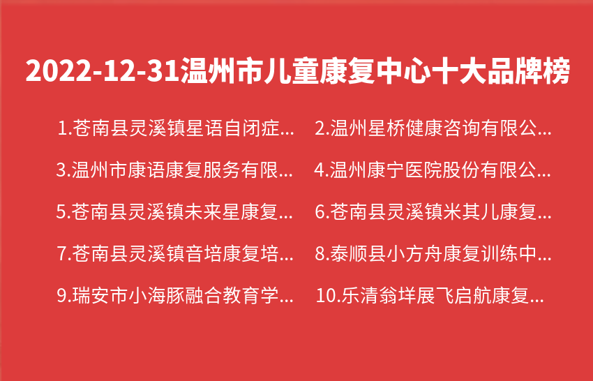 2022年12月31日温州市儿童康复中心十大品牌热度排行数据