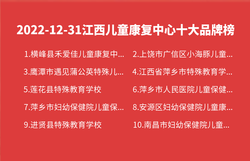 2022年12月31日江西儿童康复中心十大品牌热度排行数据