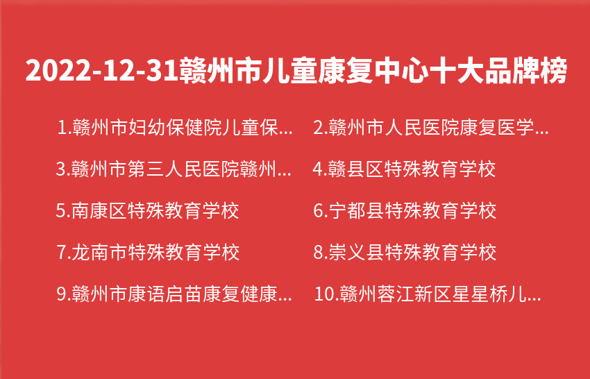 2022年12月31日赣州市儿童康复中心十大品牌热度排行数据