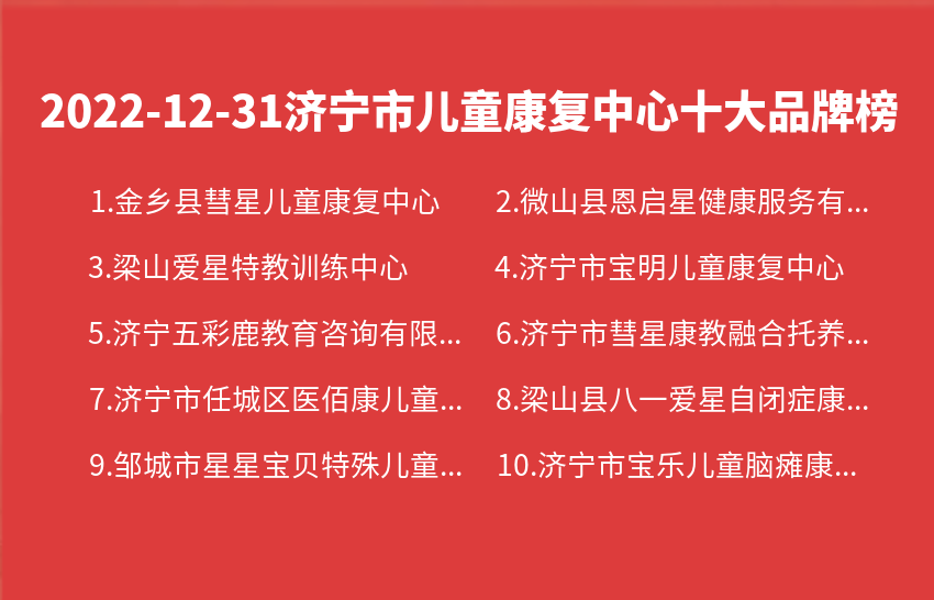 2022年12月31日济宁市儿童康复中心十大品牌热度排行数据