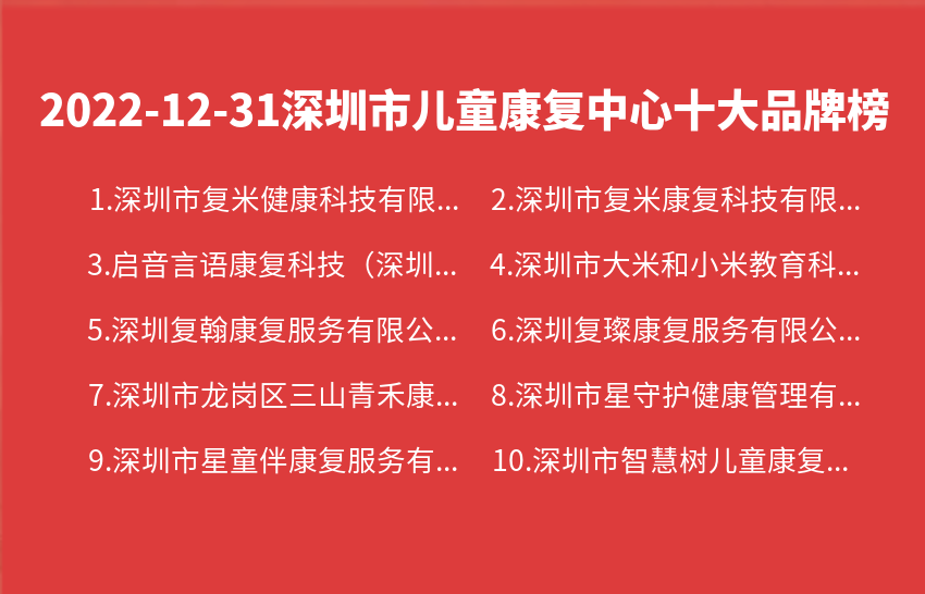2022年12月31日深圳市儿童康复中心十大品牌热度排行数据