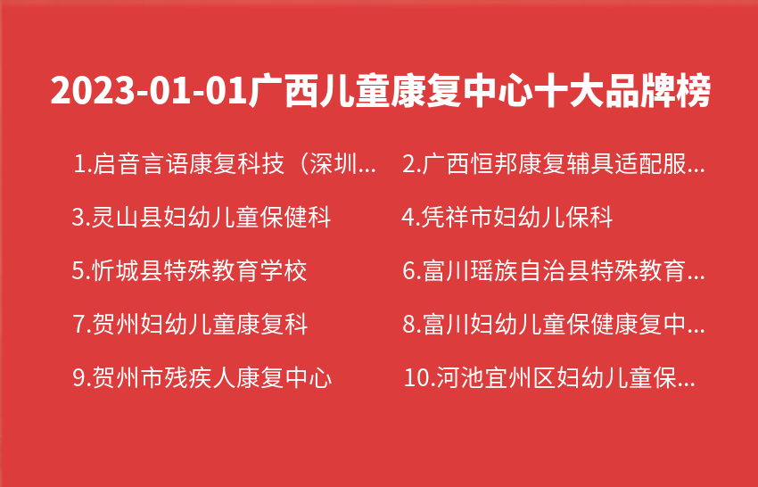 2023年01月01日广西儿童康复中心十大品牌热度排行数据