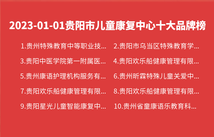 2023年01月01日贵阳市儿童康复中心十大品牌热度排行数据