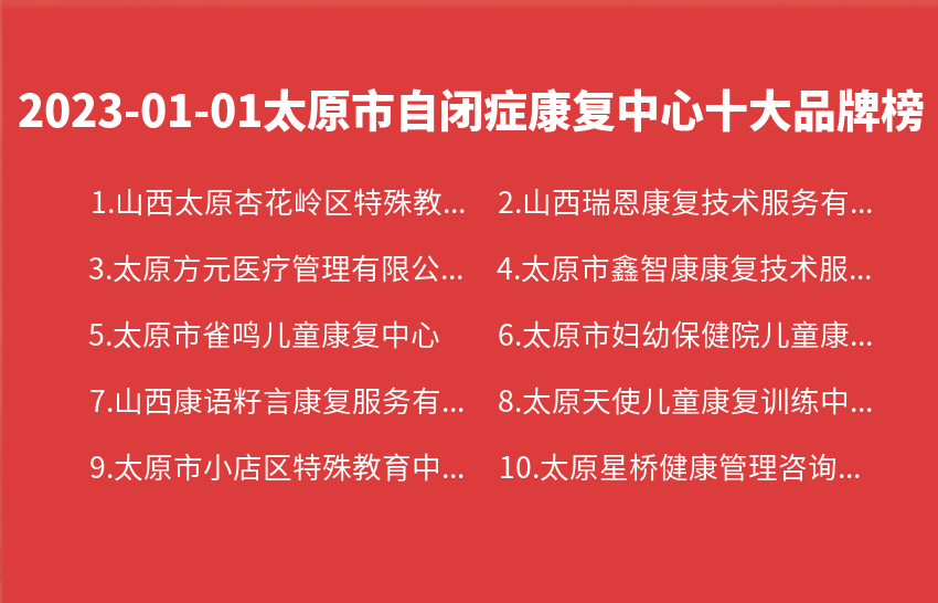2023年01月01日太原市自闭症康复中心十大品牌热度排行数据