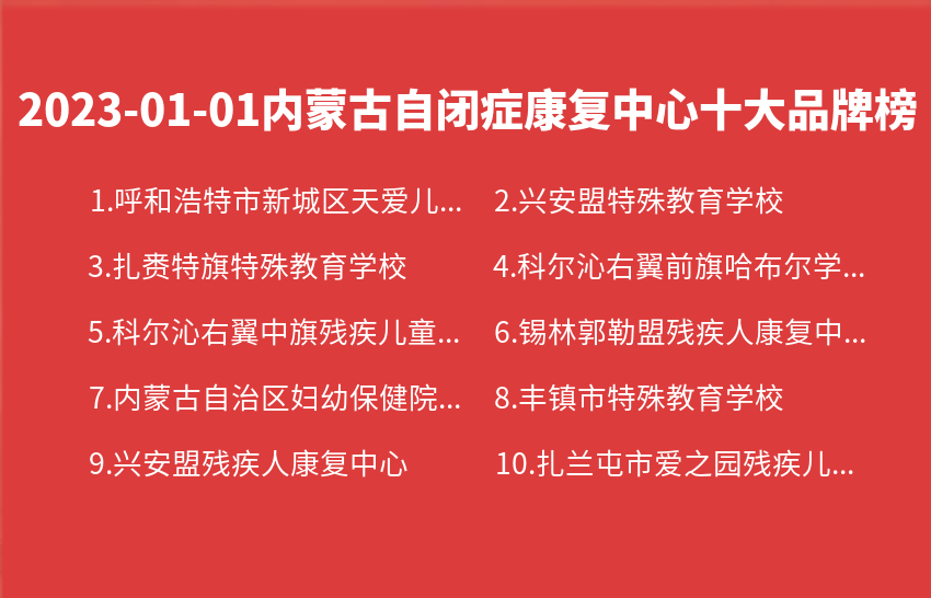 2023年01月01日内蒙古自闭症康复中心十大品牌热度排行数据