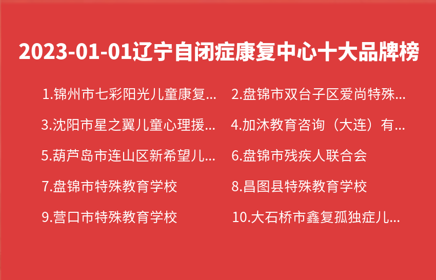2023年01月01日辽宁自闭症康复中心十大品牌热度排行数据