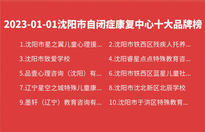 2023年01月01日沈阳市自闭症康复中心十大品牌热度排行数据