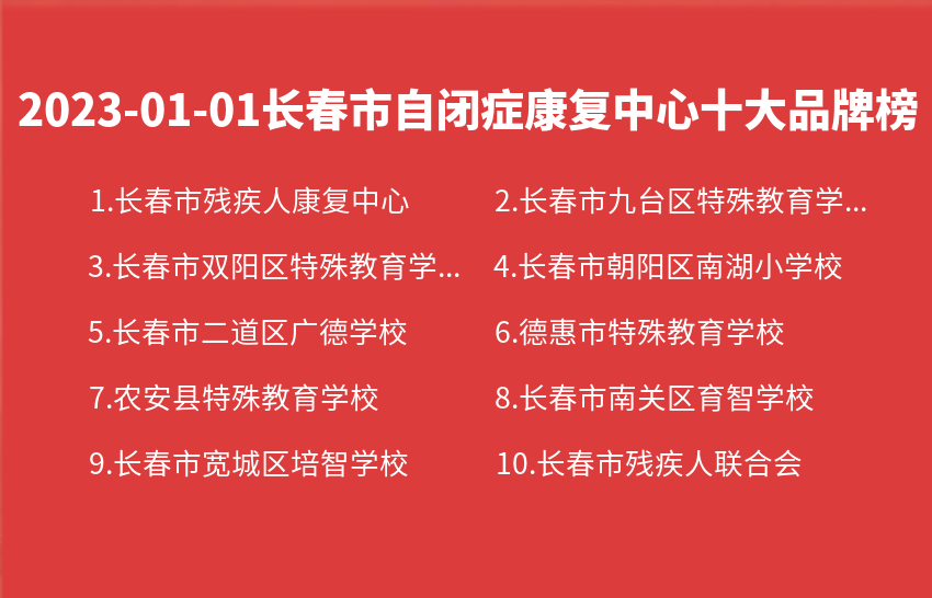 2023年01月01日长春市自闭症康复中心十大品牌热度排行数据