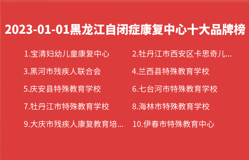 2023年01月01日黑龙江自闭症康复中心十大品牌热度排行数据
