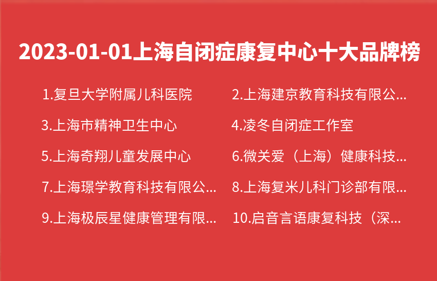 2023年01月01日上海自闭症康复中心十大品牌热度排行数据