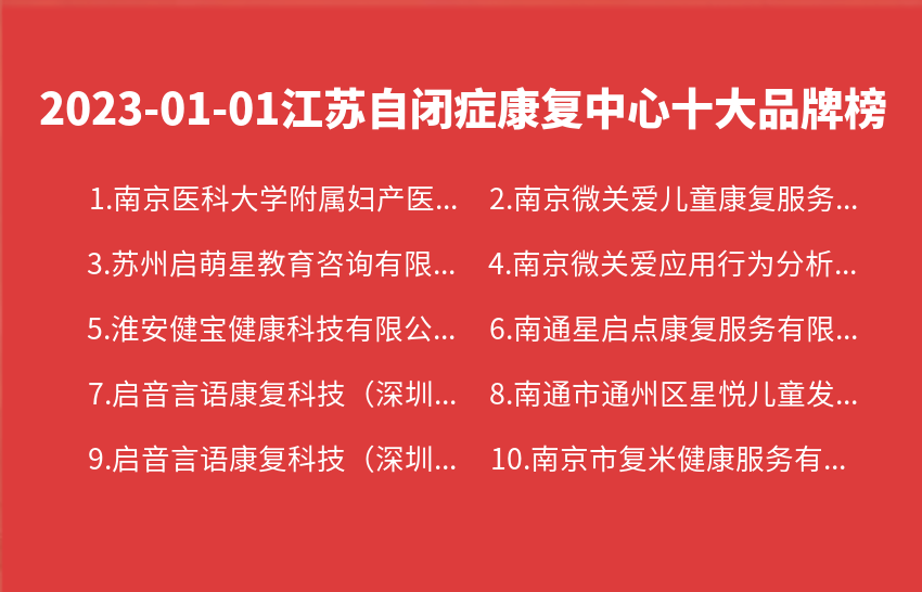 2023年01月01日江苏自闭症康复中心十大品牌热度排行数据