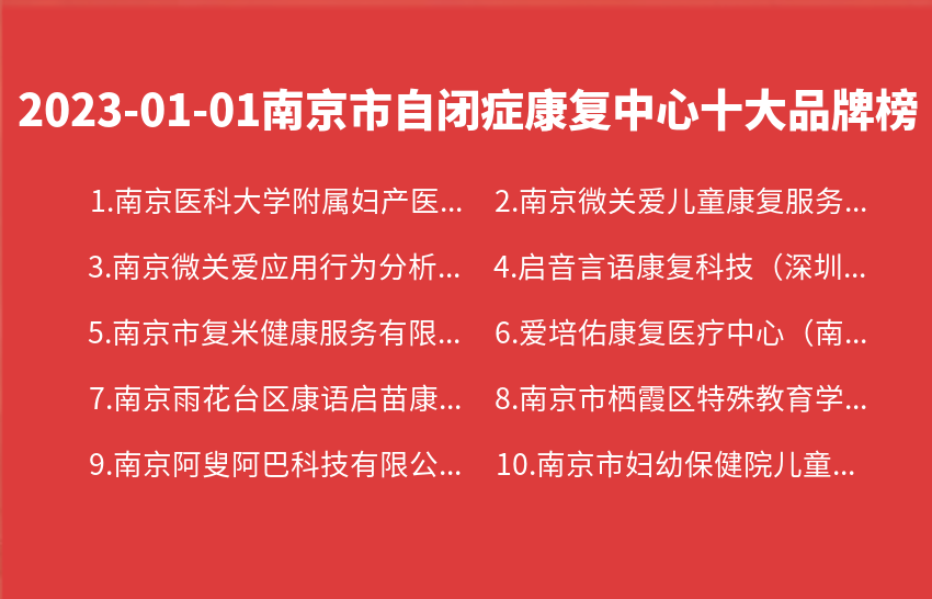 2023年01月01日南京市自闭症康复中心十大品牌热度排行数据