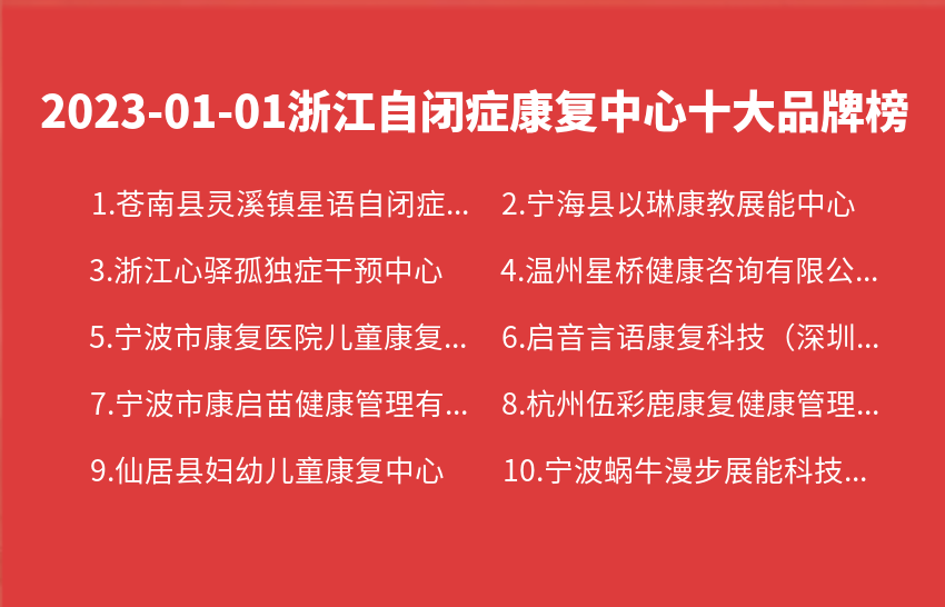 2023年01月01日浙江自闭症康复中心十大品牌热度排行数据