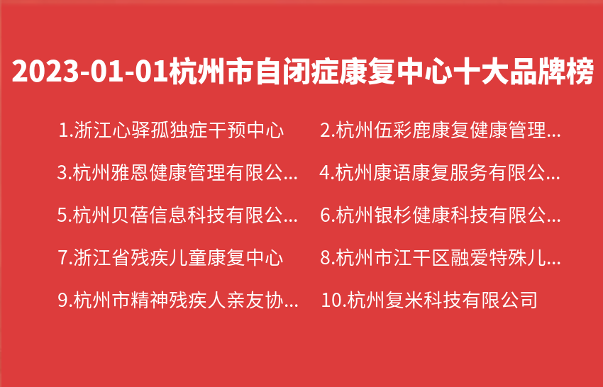 2023年01月01日杭州市自闭症康复中心十大品牌热度排行数据