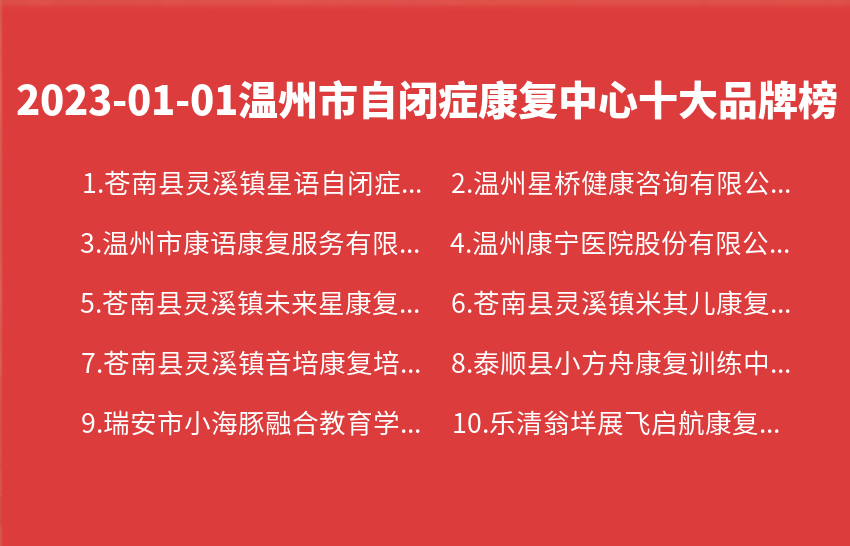 2023年01月01日温州市自闭症康复中心十大品牌热度排行数据