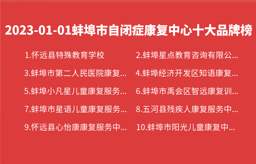 2023年01月01日蚌埠市自闭症康复中心十大品牌热度排行数据