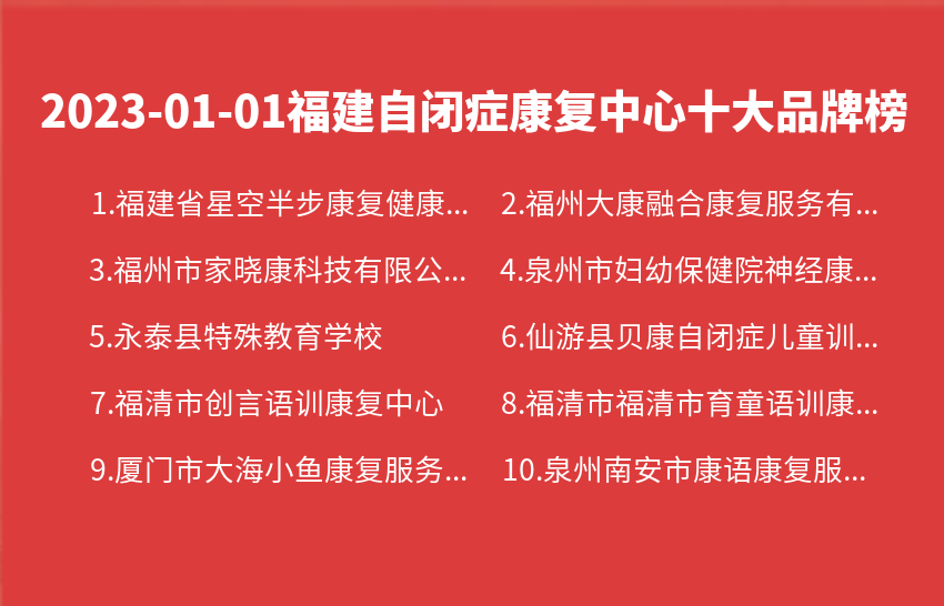 2023年01月01日福建自闭症康复中心十大品牌热度排行数据