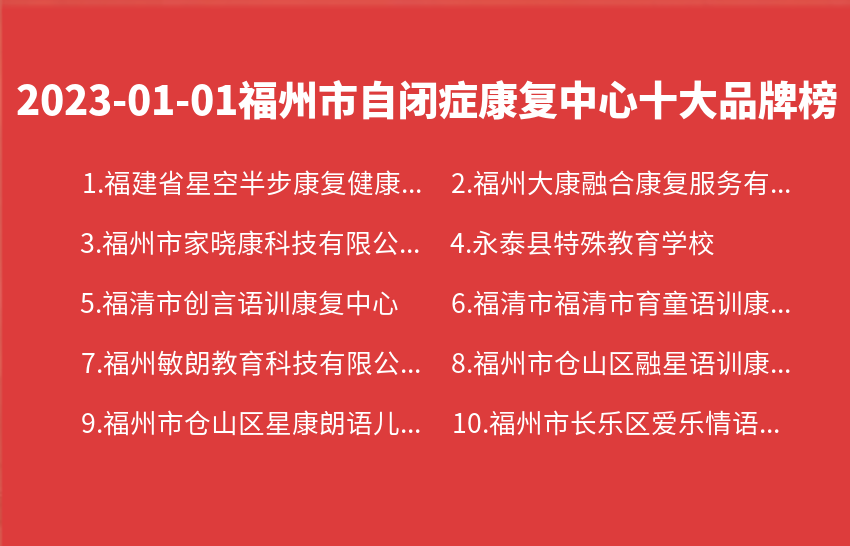 2023年01月01日福州市自闭症康复中心十大品牌热度排行数据