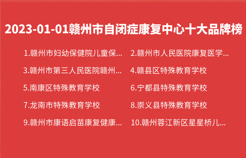 2023年01月01日赣州市自闭症康复中心十大品牌热度排行数据