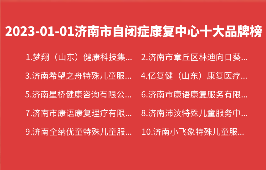2023年01月01日济南市自闭症康复中心十大品牌热度排行数据