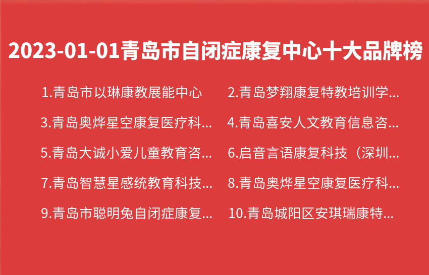 2023年01月01日青岛市自闭症康复中心十大品牌热度排行数据