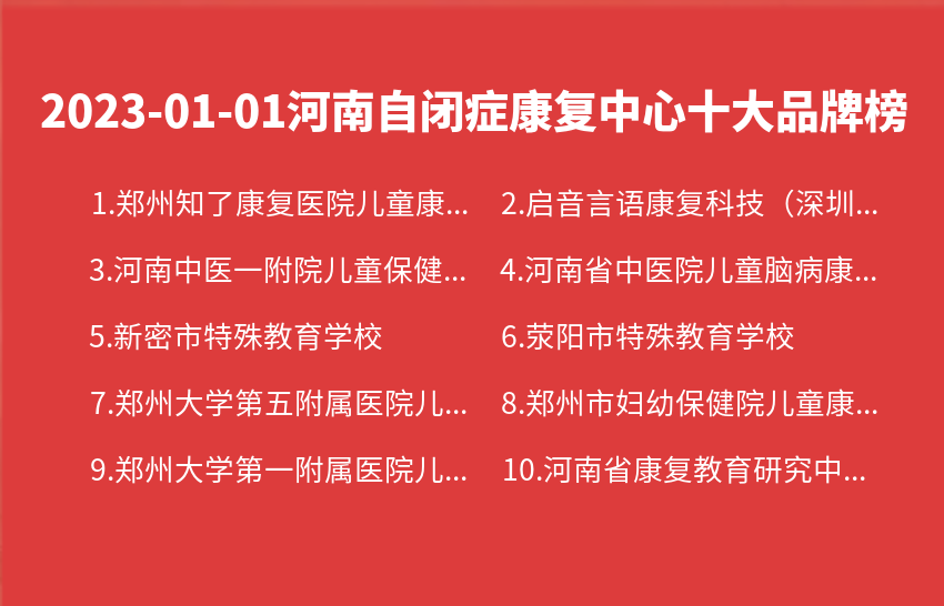 2023年01月01日河南自闭症康复中心十大品牌热度排行数据