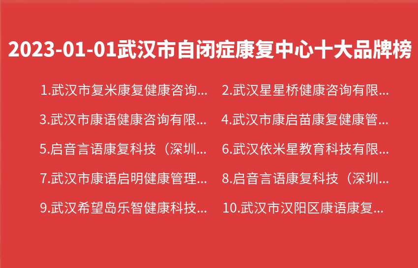 2023年01月01日武汉市自闭症康复中心十大品牌热度排行数据