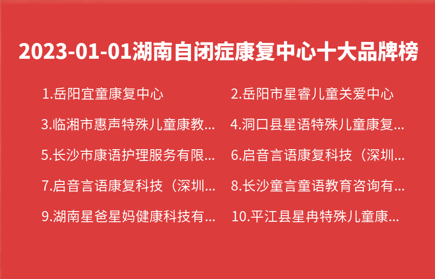 2023年01月01日湖南自闭症康复中心十大品牌热度排行数据