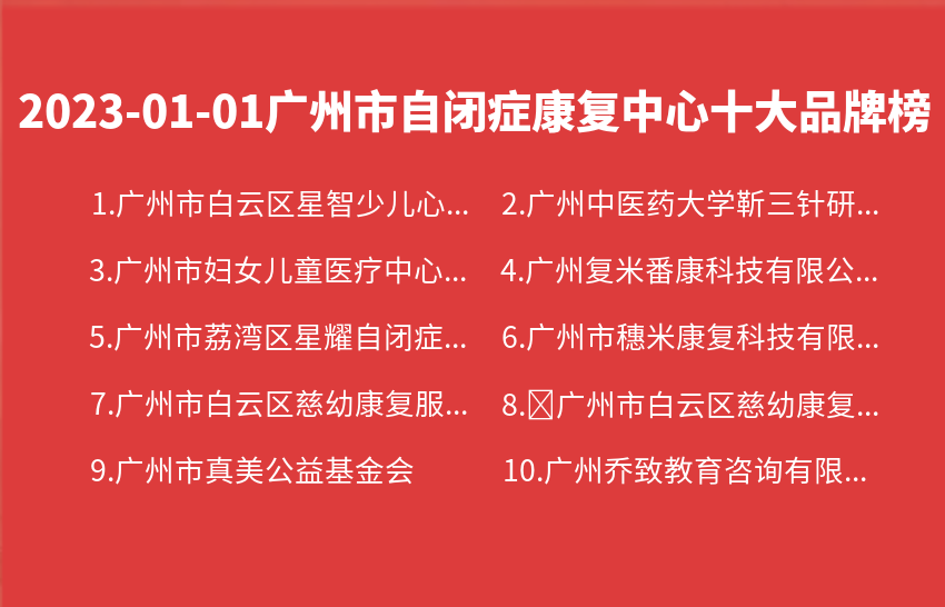 2023年01月01日广州市自闭症康复中心十大品牌热度排行数据