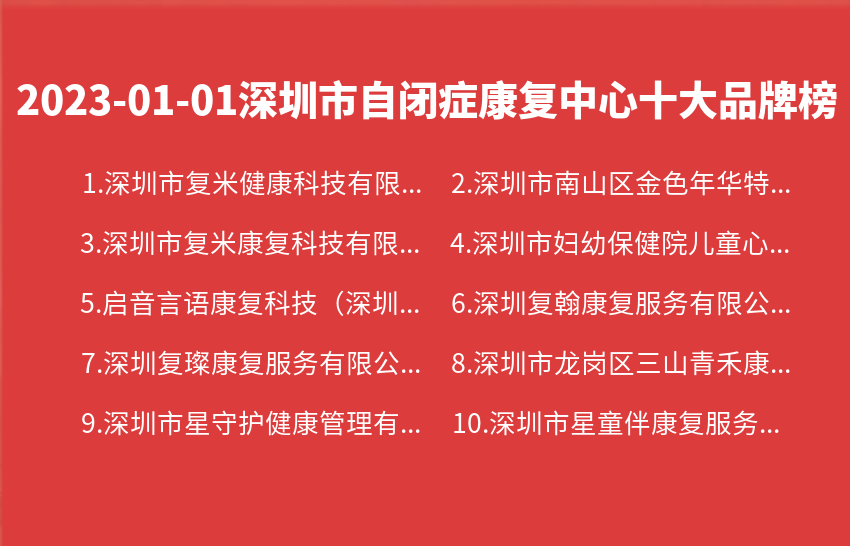 2023年01月01日深圳市自闭症康复中心十大品牌热度排行数据