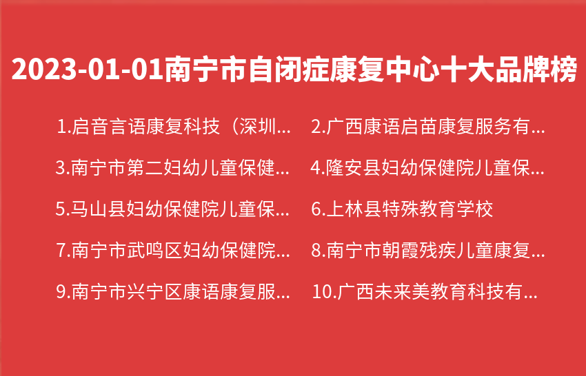 2023年01月01日南宁市自闭症康复中心十大品牌热度排行数据