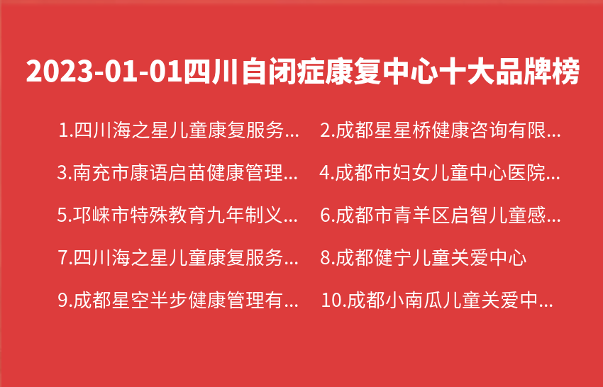2023年01月01日四川自闭症康复中心十大品牌热度排行数据