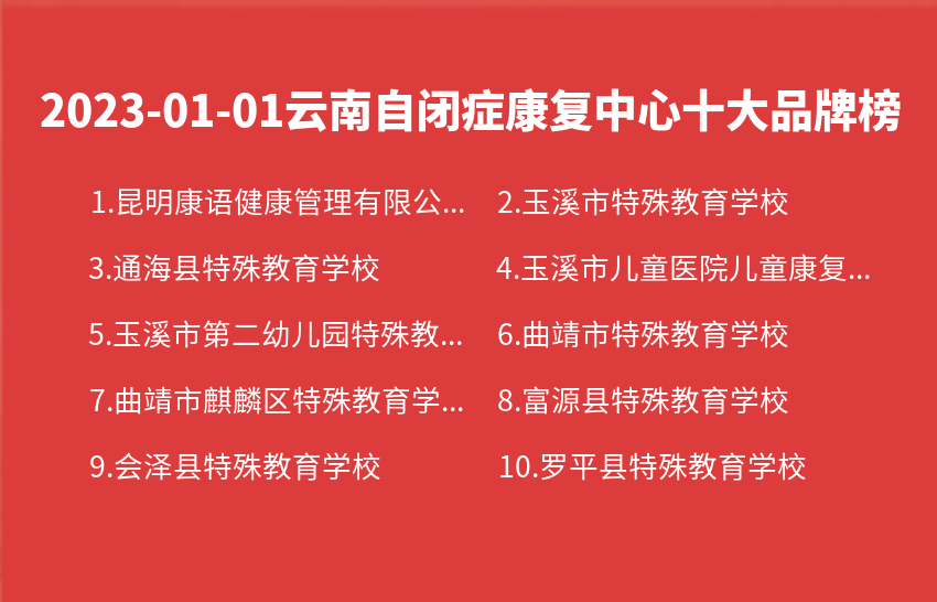 2023年01月01日云南自闭症康复中心十大品牌热度排行数据