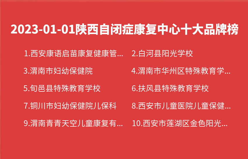 2023年01月01日陕西自闭症康复中心十大品牌热度排行数据