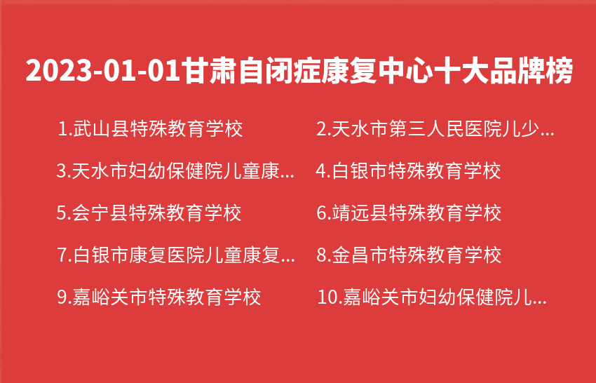 2023年01月01日甘肃自闭症康复中心十大品牌热度排行数据