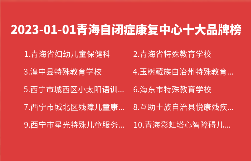 2023年01月01日青海自闭症康复中心十大品牌热度排行数据