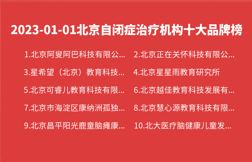 2023年01月01日北京自闭症治疗机构十大品牌热度排行数据