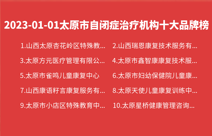 2023年01月01日太原市自闭症治疗机构十大品牌热度排行数据