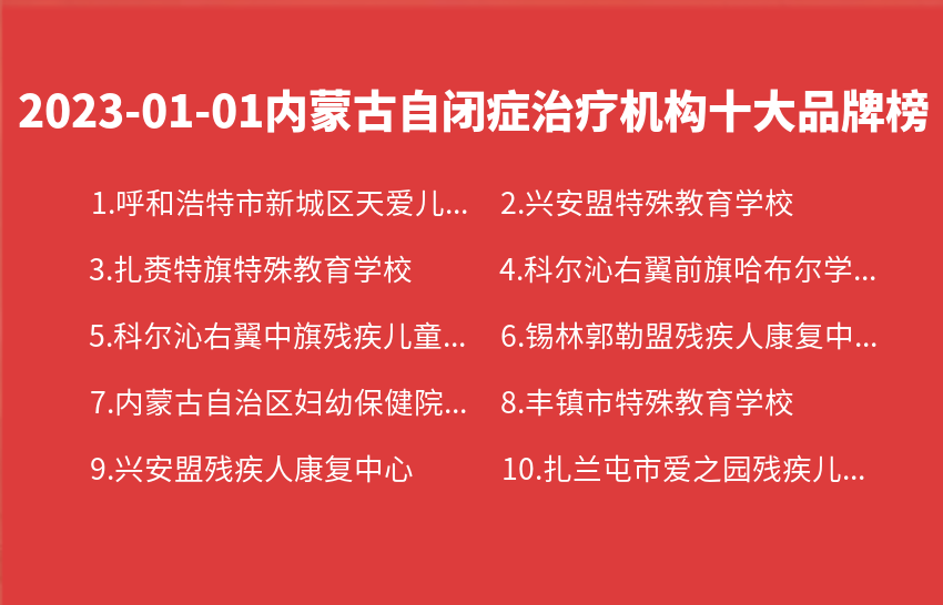 2023年01月01日内蒙古自闭症治疗机构十大品牌热度排行数据