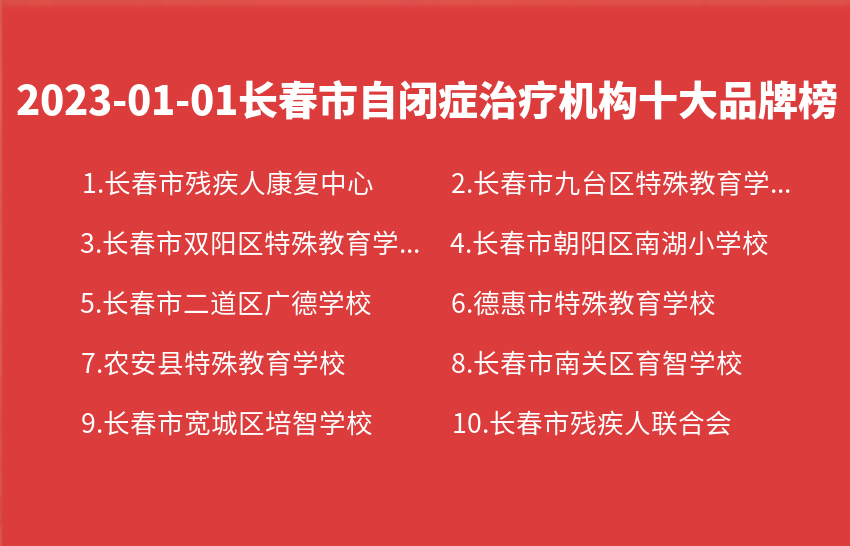 2023年01月01日长春市自闭症治疗机构十大品牌热度排行数据