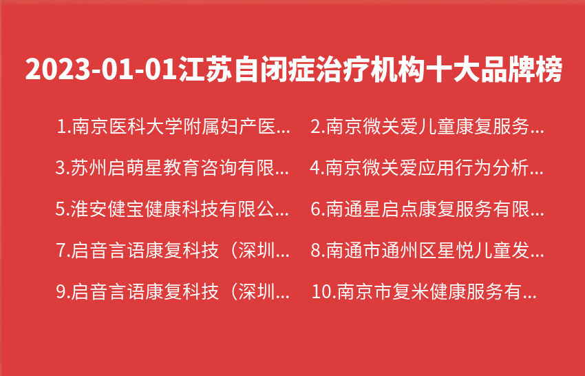 2023年01月01日江苏自闭症治疗机构十大品牌热度排行数据