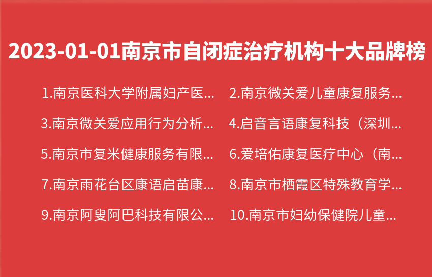 2023年01月01日南京市自闭症治疗机构十大品牌热度排行数据