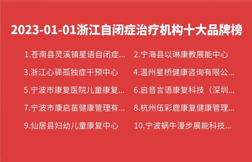 2023年01月01日浙江自闭症治疗机构十大品牌热度排行数据