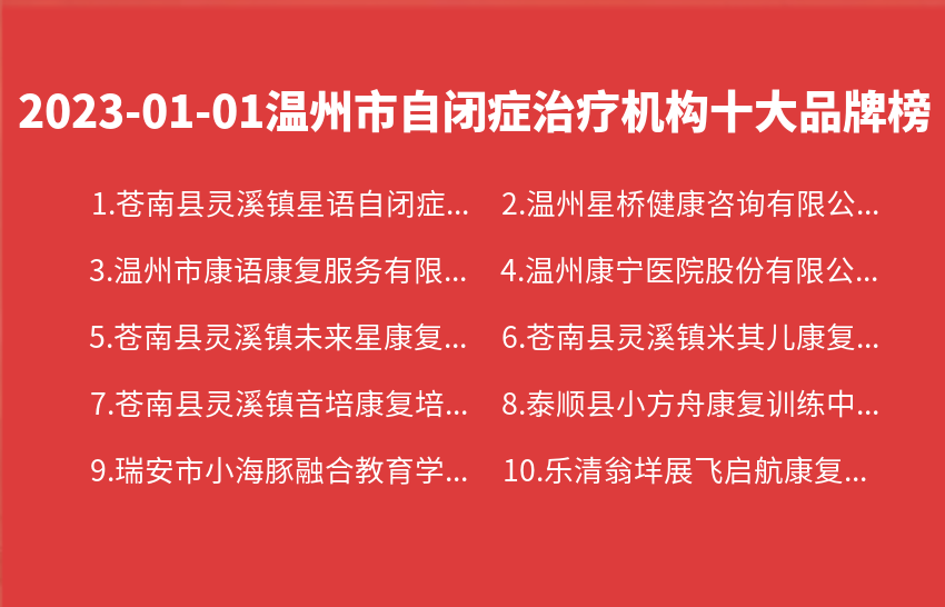 2023年01月01日温州市自闭症治疗机构十大品牌热度排行数据