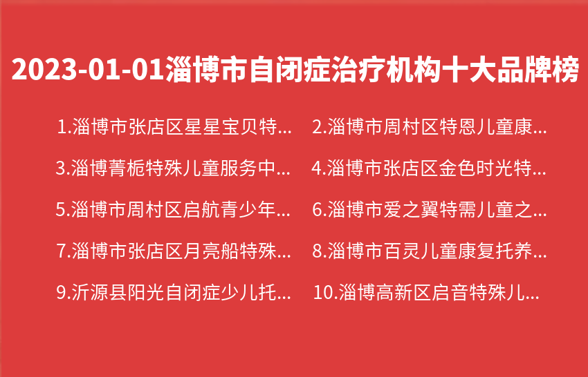 2023年01月01日淄博市自闭症治疗机构十大品牌热度排行数据