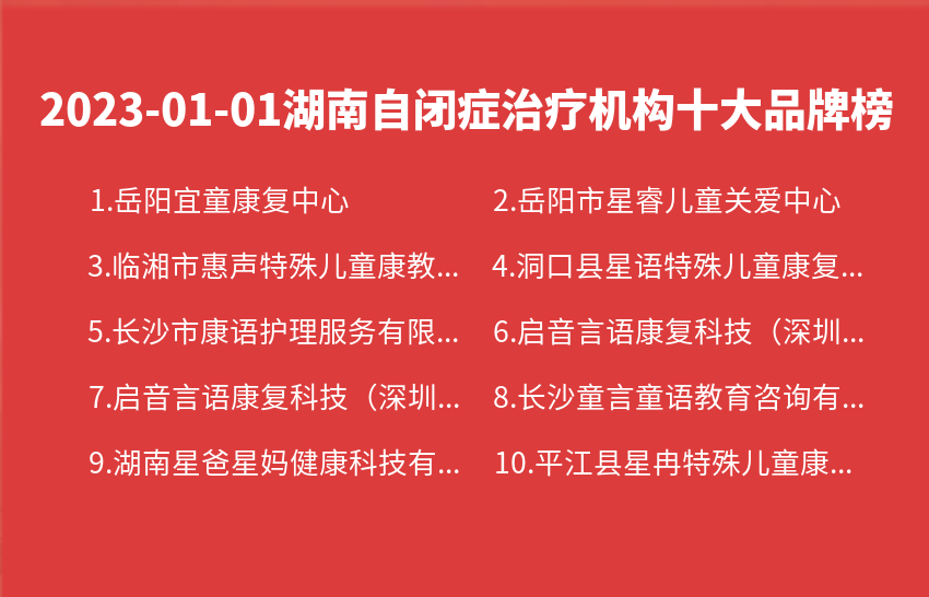 2023年01月01日湖南自闭症治疗机构十大品牌热度排行数据